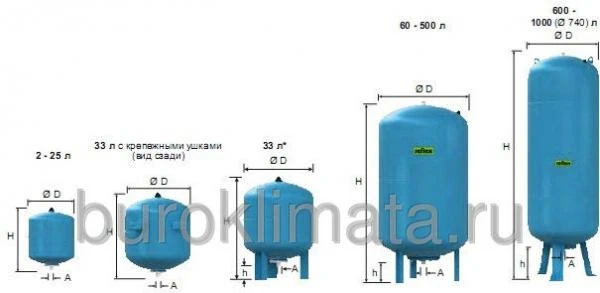 Фото Мембранный расширительный бак Reflex DE 100