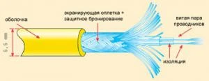 Фото Теплый пол: двупроводниковый кабель сверхщадящего обогрева Kima GG10 Kima GG10