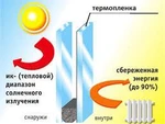 фото Энергосберегающая плёнка на окно.