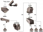 фото Линия по производству кубовидного щебня 100 т/ч
