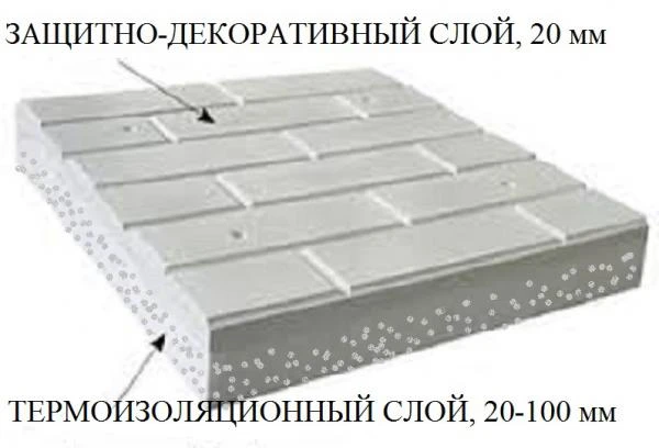 Фото Теплоизоляционные декоративные фасадные панели.