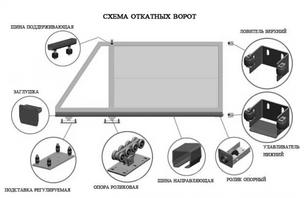 Фото Комплектующие для сборки откатных ворот в Красноярске