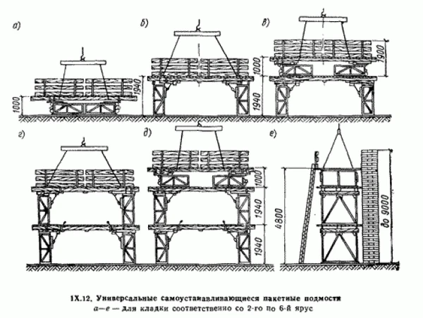 Фото Подмости каменщика (ППУ – А4)