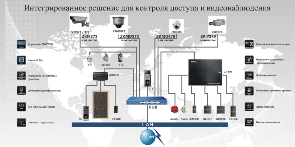 Фото Монтаж видеонаблюдения, ОПС, СКУД, ЛВС