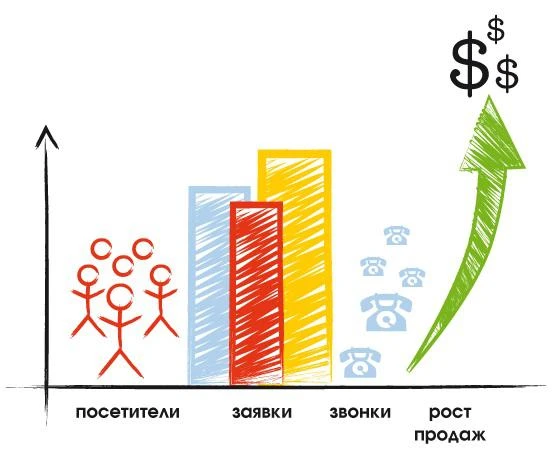 Фото Продвижение сайтов