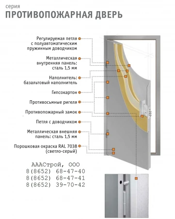 Фото Двери противопожарные - конструкция