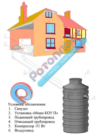 Фото Очистная установка Мини КОУ П для загородных домов