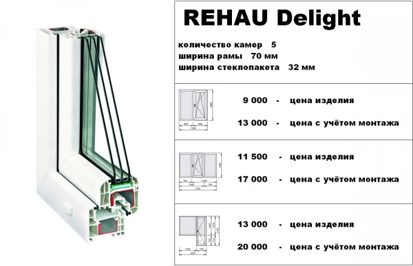 Фото Окна ПВХ Rehau De Light от компании ОКНА - ОПТИМА