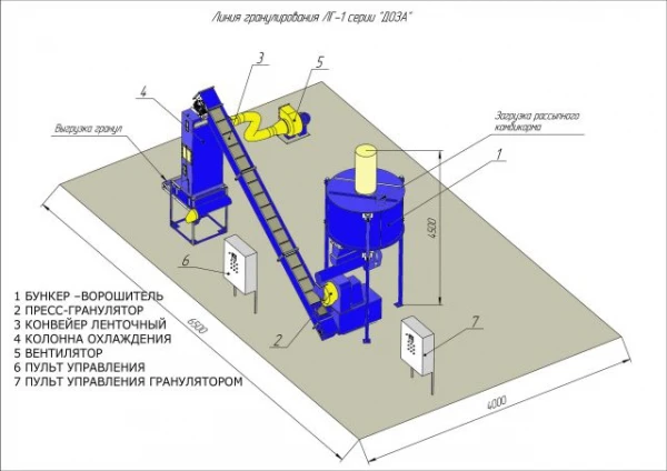 Фото Линии производства гранулируемого комбикорма ЛГ