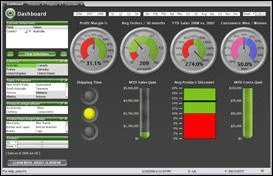 Фото Решения QlikView инвестиционным компаниям