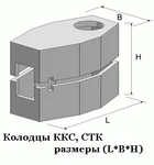 Фото №4 ККС ГЕК, Консоли, Ерш, ККСр ККСу ККС3-80м