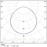 Фото №5 Светодиодные светильники Ex-ДСП 04-70-50-Д120