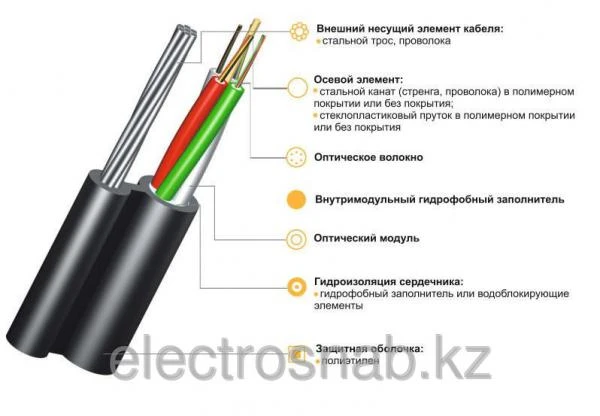 Фото Волоконно-оптический кабель,продажа,срочно(10 км)