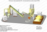 Фото №2 Линии производства гранулированного комбикорма