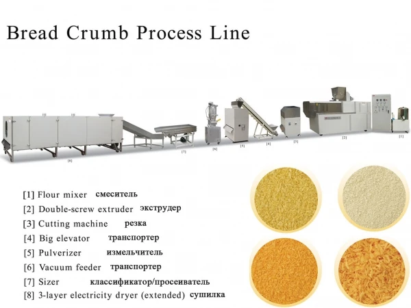Фото Линия для производства панировки