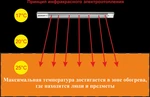 Фото №2 Инфракрасные обогреватели закрытого типа