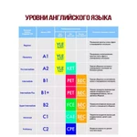 Фото №10 Комплект учебников Outcomes (2nd Edition). Intermediate. Student's Book + Workbook + Access Code