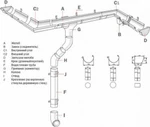 фото Водосточные системы и комплектующие