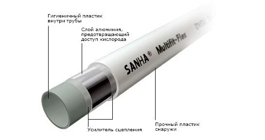 Фото Труба металлопластиковая 16 х 2,0 Sanha