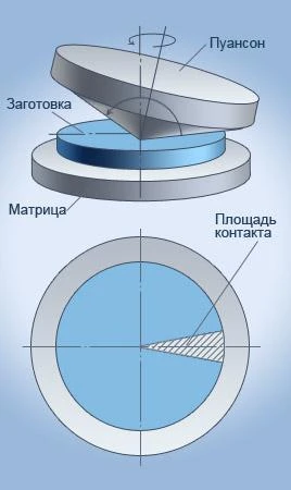 Фото Торцевая раскатка поковки