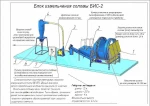 фото Комплексы по измельчению соломы/сена КИС