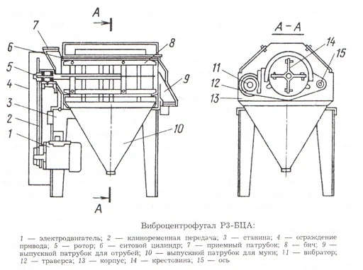 Фото Виброцентрофугал Р3-БЦА