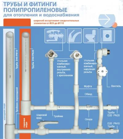 Фото Труба полипропиленовая PN20