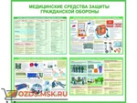 фото Медицинские средства гражданской обороны: Комплект из 4 плакатов