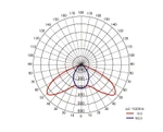 Фото №5 Промышленный светодиодный светильник 35Вт, IP65, DGS35-(A)