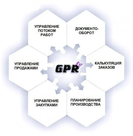 Фото Система автоматизации бизнеса GPR - закупки и поставки мед. оборудования