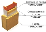 фото Огнезащита металла ЕТ Металл