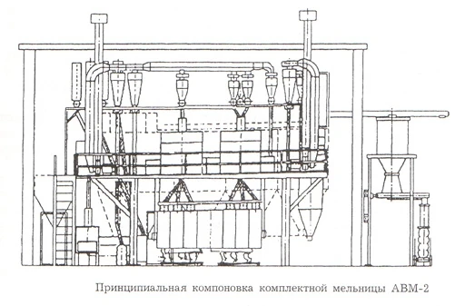 Фото Комплектная мельница АВМ-2