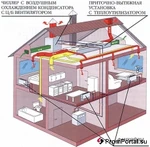 фото Монтаж вентиляции, фанкойлов, кондиционеров