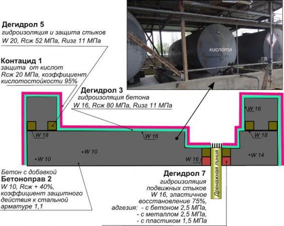 Фото Контацид марка 1 Базовая кислотозащитная смесь