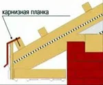 Фото №2 Карнизная планка. (капельник) Кровля.