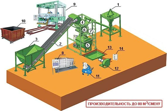 Фото Автоматизированный модульный комплекс АМК "СтройПеноБетон 80 СР" (с включенными в состав универсальным резательным комплексом УРК МАСТЕР ПЛЮС LOGIC)