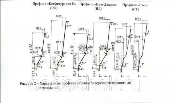 Фото ПАРАПЕТНЫЕ БЛОКИ ТИПА «НЬЮ-ДЖЕРСИ» ОД-3