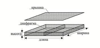 Фото Матрац РЕНО 3х2х0,17