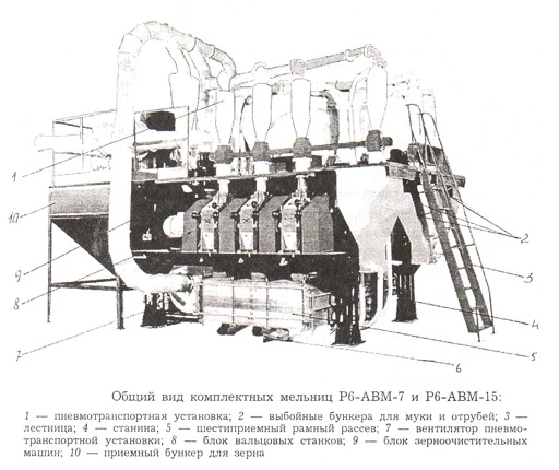 Фото Комплектная мельница Р6-АВМ-15