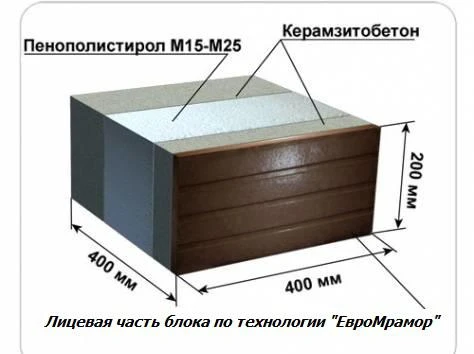 Фото Мини завод для теплоблоков и стройматериал.под мрамор Евро-1000(АВСП)