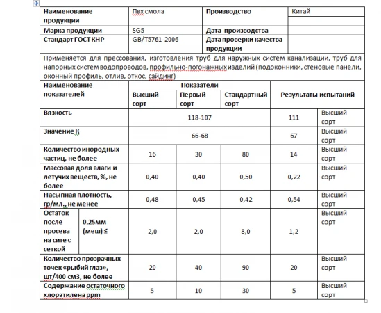 Фото Поливинилхлорид суспензионный PVC SG 5 (аналог СИ-67)