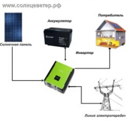 Фото Гибридная солнечная электростанция SILA PRO 3кВт