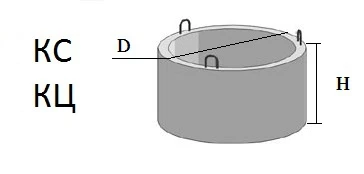 Фото Кольцо канализационное КЦ 15-9