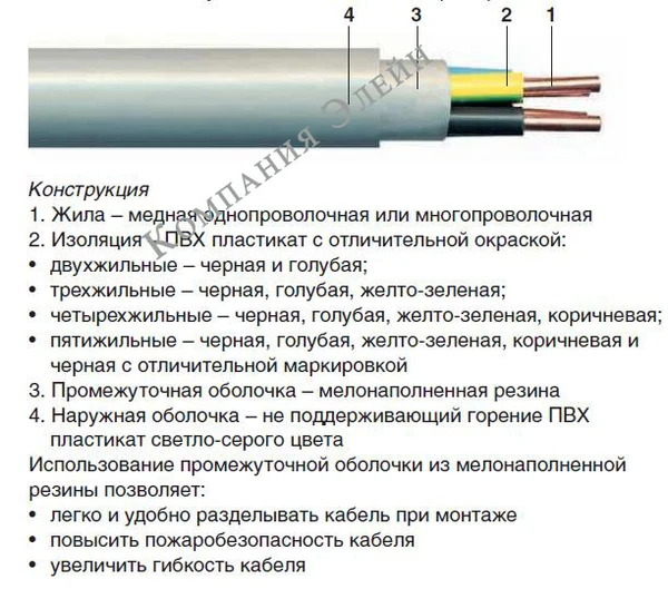 Фото Кабель NYM, NUM 4х4