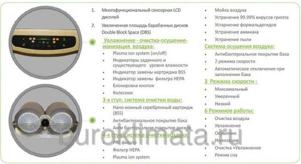 Фото Климатический комплекс WINIA MAWP-R504W Premium