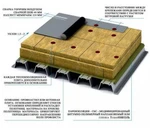 Фото №7 Профнастил Н-57,Н-60,Н-75 оцынкованый под бетонную опалубку