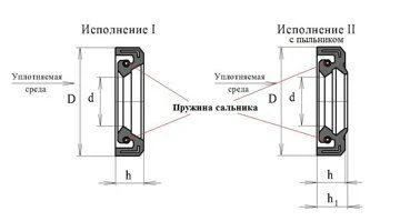 Фото Манжетные пружины