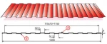 фото Профилированный лист С-8х1150