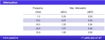 Фото №2 MUA210ST DJA Радиочастотный кабель Low Loss, 26.5 ГГц, потери 1.57 дБ/м, внешняя оплетка, (MHD)