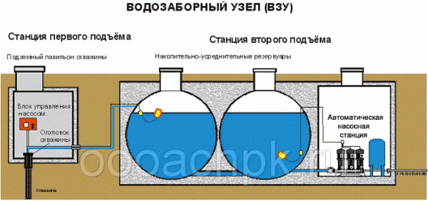 Фото Установка систем гидрогеологического мониторинга ВЗУ.